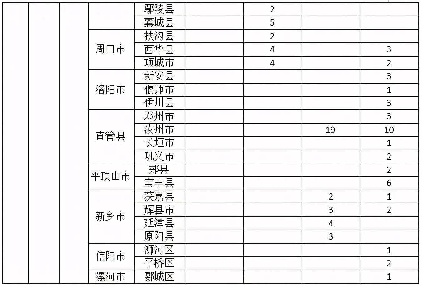 2021年河南省公费师范生分数线,2020年河南省公费师范生的政策