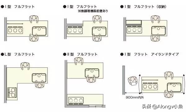 最全的家具尺寸和布局方案收藏,超全的常规家具尺寸和布局方案