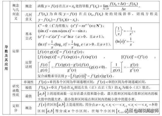 高中数学必背的公式大全集合,高中数学全套公式汇总