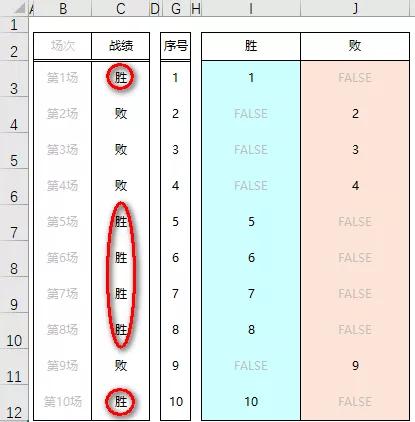 frequency函数详解,怎样使用frequency函数