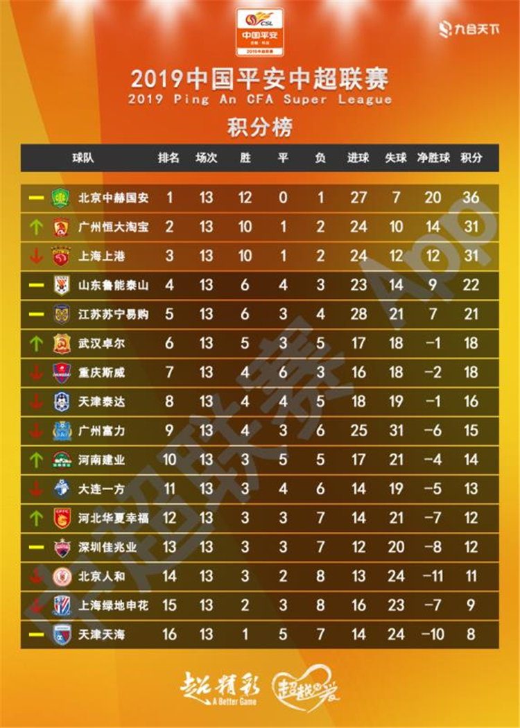 越秀山恒大,广州恒大淘宝第三十轮