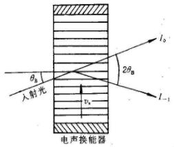 电光调制的实验原理,电光调制的实际作用