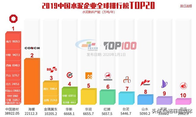 海螺水泥年报预告分析,海螺水泥投资资本回报率分析