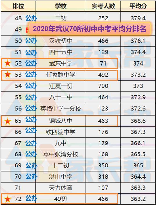武汉市青山区学区划分,武汉青山初中教育格局