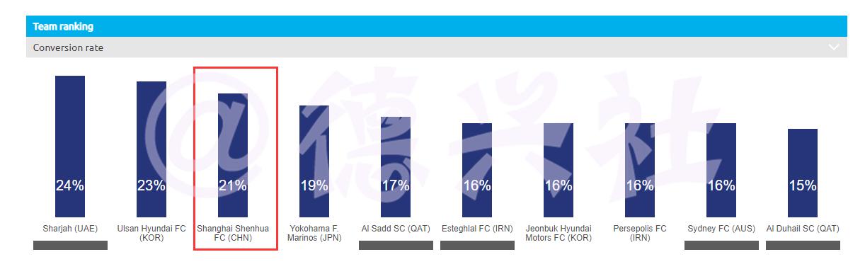鐞冮槦灏勯棬娆℃暟缁熻,鐞冮槦鏁版嵁璁茶В
