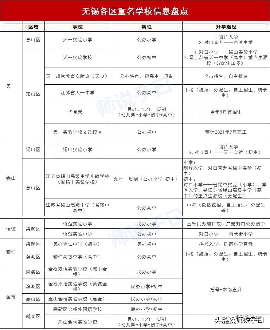 无锡好点的学校有哪些,无锡的学校有哪些