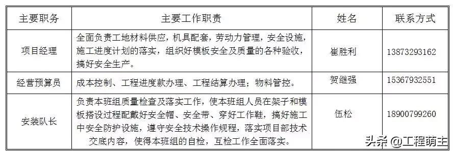 铝模拉片体系全流程演示,拉片铝模拼装操作技巧视频