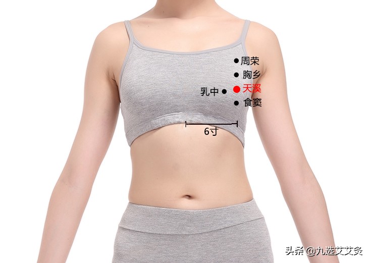 天溪对应后背哪个穴位,天溪穴下针