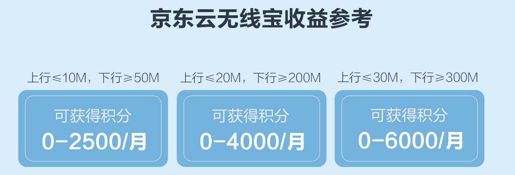 京东云路由器一天能有多少收益,京东云路由器真的能回本吗