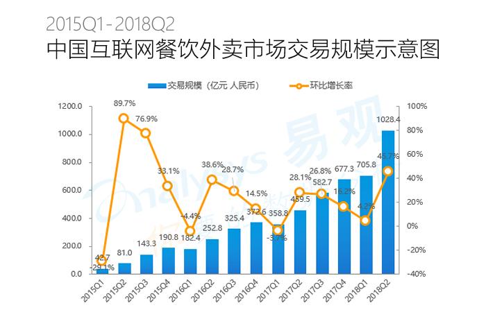 产品体验报告-以美团外卖APP为例
