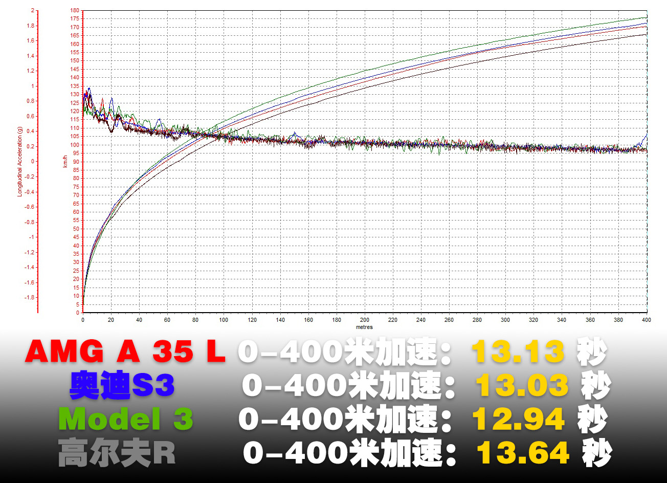 沉浸式体验奔驰amga35l,没有灵魂的学习机器