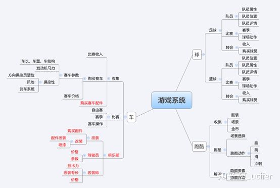 浅谈中国游戏现状和未来发展,聊聊现在游戏的发展史