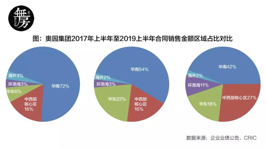 中国奥园最新分析,中国奥园怎么样