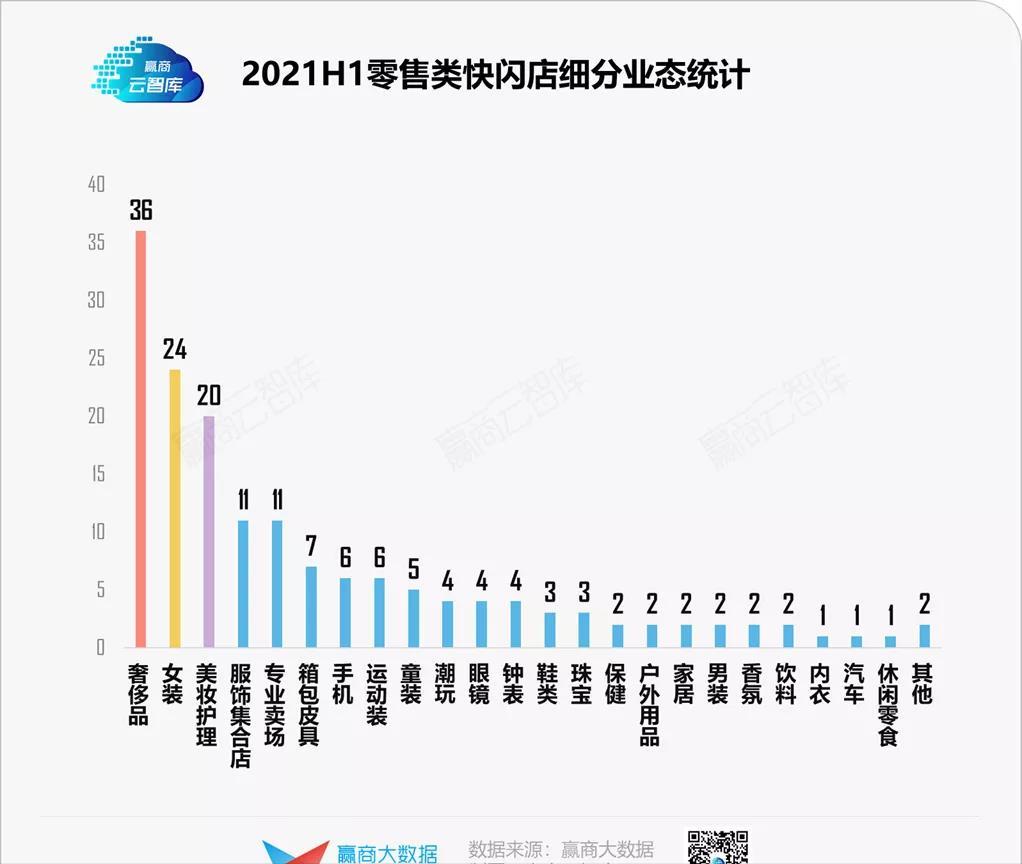 标杆mall的营销玩法变了，“快闪店狂魔”竟是北京SKP丨运营新知