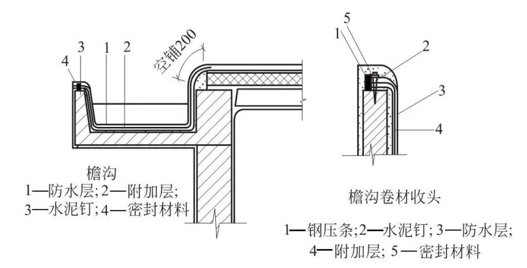 屋面工程施工技术措施，赶紧收藏