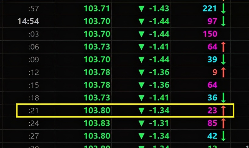 主力资金到底是个什么鬼?