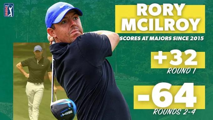 大师赛首轮：罗斯-7开局“杀疯了”！DJ首轮+2，小麦T60