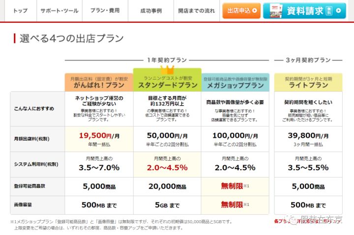 在哪个平台开网店不需要费用,去什么平台开网店最好