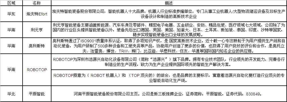 非标自动化要利润还是销量,非标自动化设备一年多少销售额