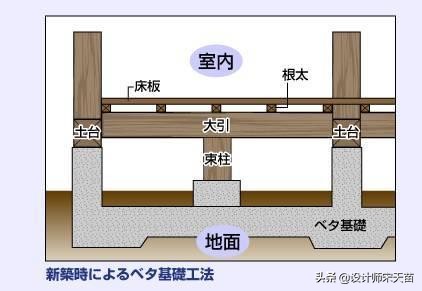 为什么榻榻米冬天有水蒸气,榻榻米床为什么容易受潮