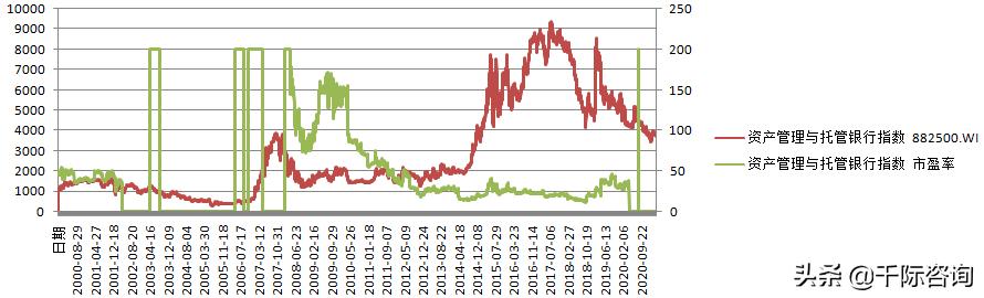 2021资产管理与托管银行行业发展研究报告