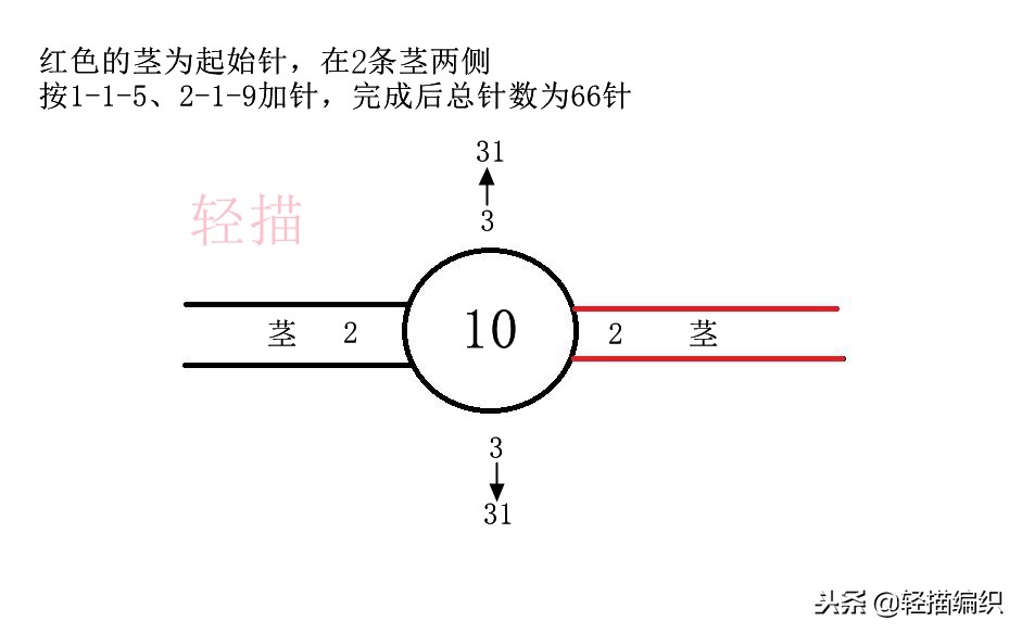 从脚尖开始往下织的毛线袜,手编毛线袜从脚尖开始编织