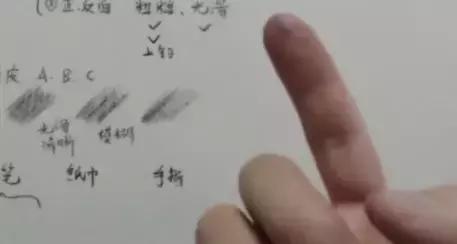 新手学素描必备的20个知识点,初学者学素描买什么工具