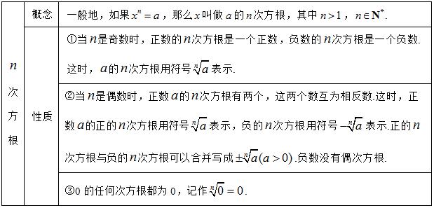 春季高考数学指数函数,高考指数函数概念