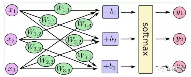 视觉神经网络经典教程,零基础也能看懂的神经网络教程