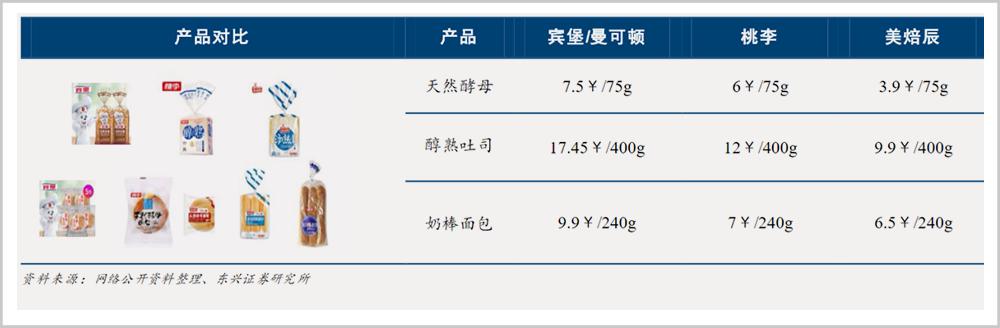 桃李面包减持股单,桃李面包减持事件
