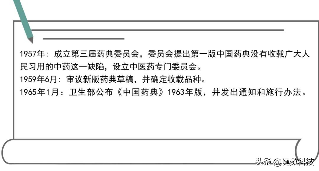 中国药典的历史,中国药典沿革