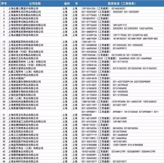 口罩厂家批发100个,哪里有口罩厂家