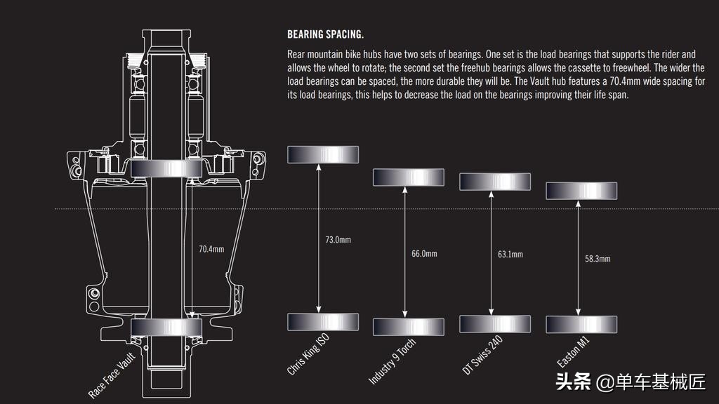 单车基械匠：Mavic轮组花鼓的拆卸，保养，轴承更换三合一教程