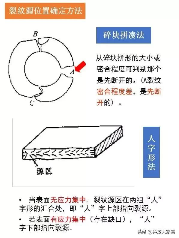 材料裂纹与断口分析,断口形貌分析