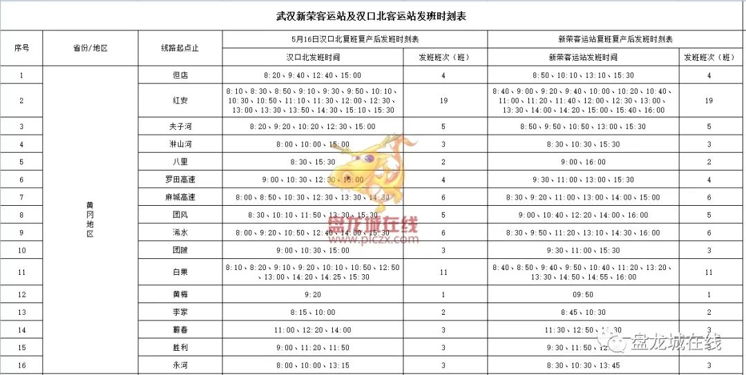 汉口北班车时刻表,汉口北客运中心班车