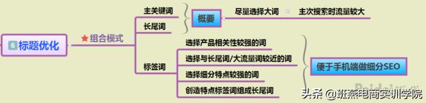 超详细打造爆款技巧,淘宝爆款打造流程