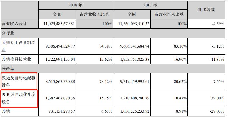 大族激光股票投资价值分析,大族激光投资价值分析2018