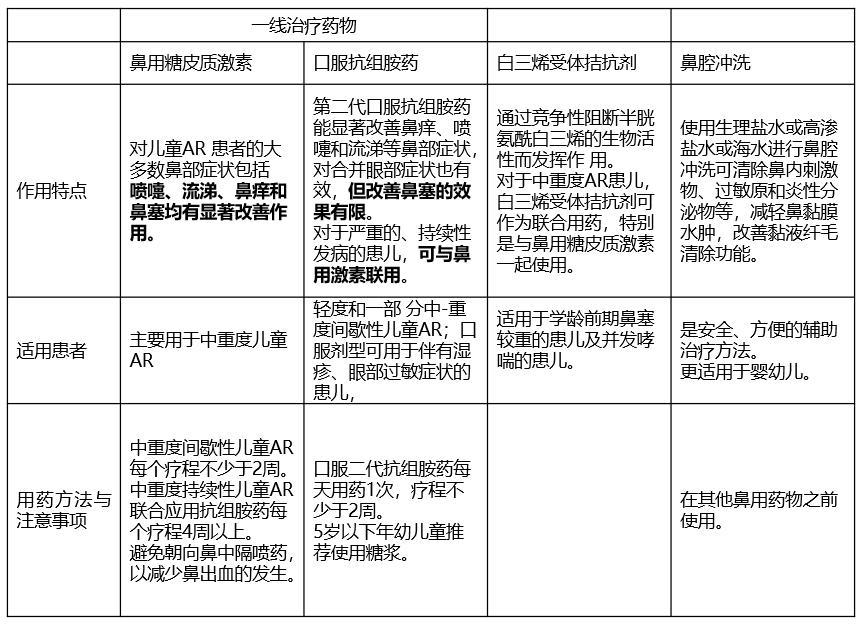 儿童过敏性鼻炎治疗指南,儿童过敏性鼻炎治疗规范