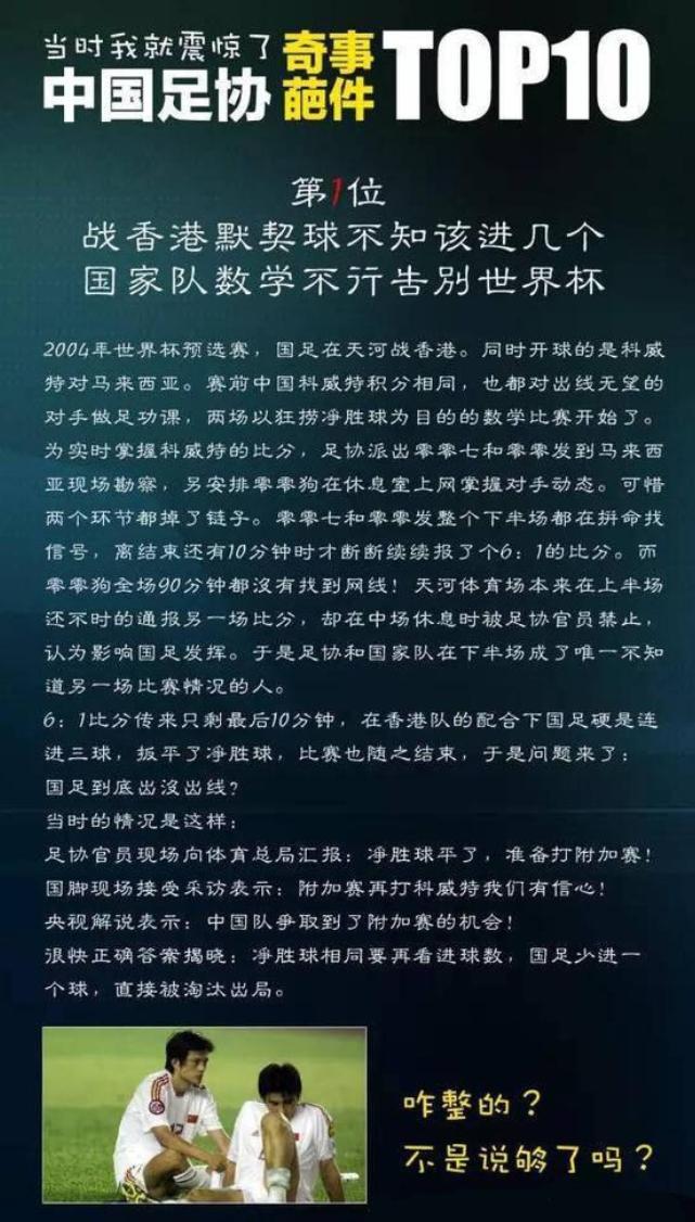 中国足协今日连发重磅新规,中国足协违规名单
