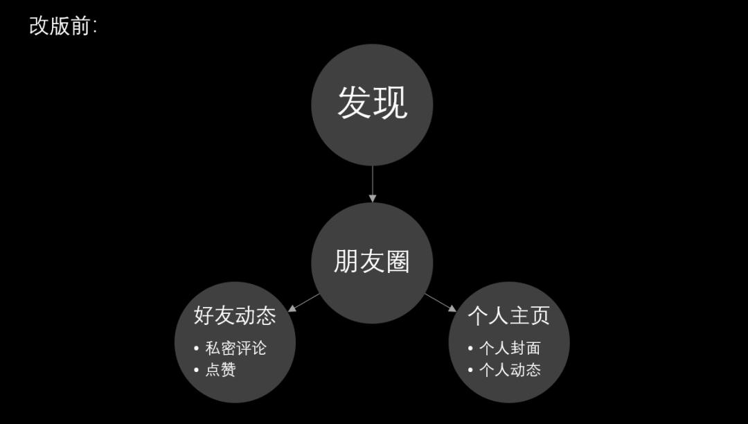涓変釜缁村害鎷嗚В璐﹀彿,涓変釜缁村害鏉ユ媶瑙ｄ骇鍝佺殑鐖嗘閫昏緫