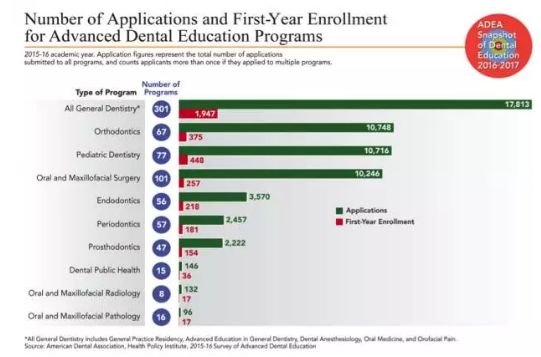 美国牙科医生现状,美国牙医有前途吗