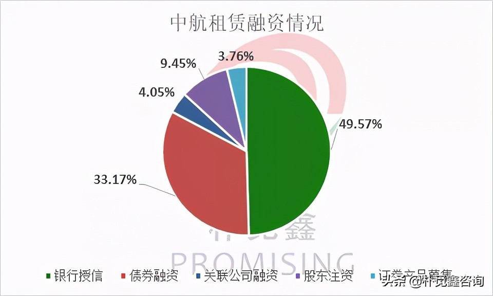 融资租赁公司贷款需求,头部金融租赁公司对比