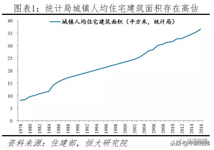任泽平中国住房存量研究报告,任泽平谈中国房地产长期看人口