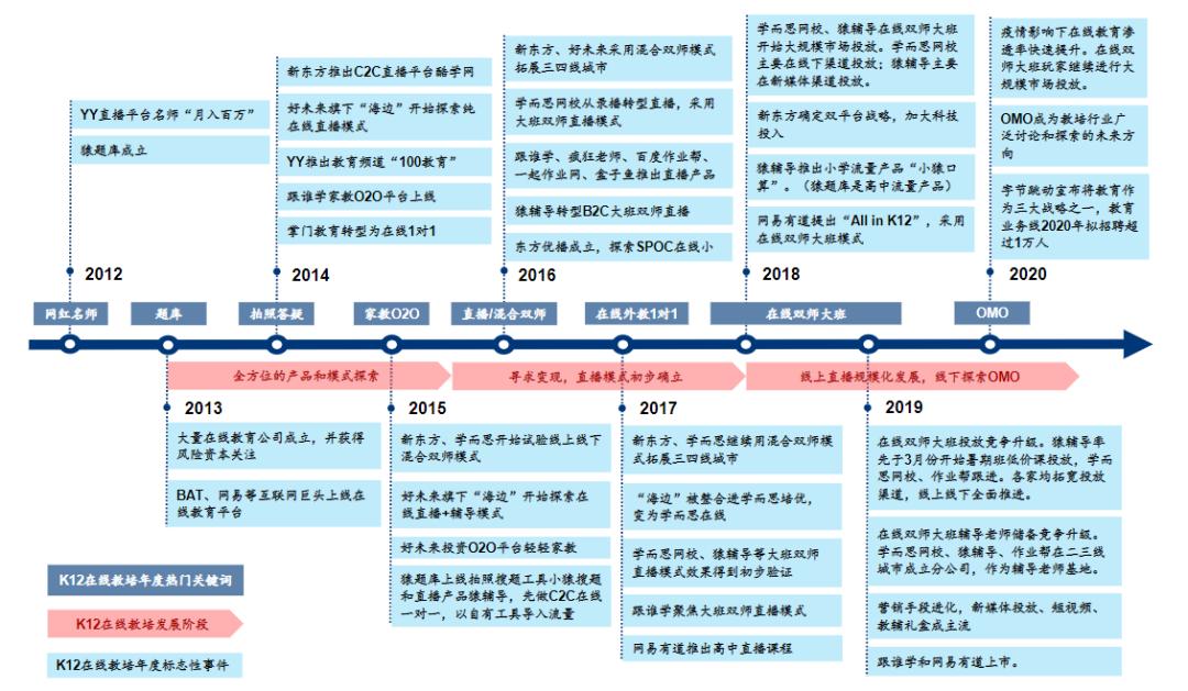教培行业迎来巨大变革,再见教唱声乐