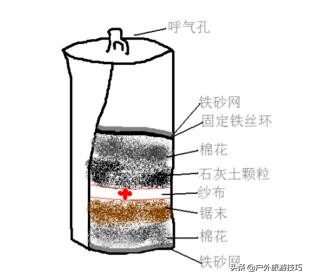 末日求生防毒面具在哪里,末日方舟怎么做防毒面具