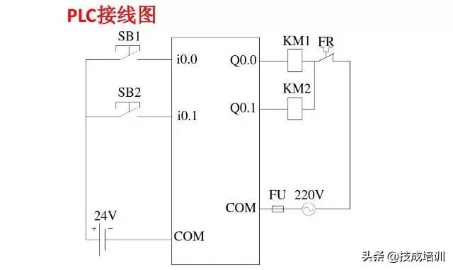 西门子plc300星三角降压启动梯形图,西门子plcs7-200smart如何下载梯形图