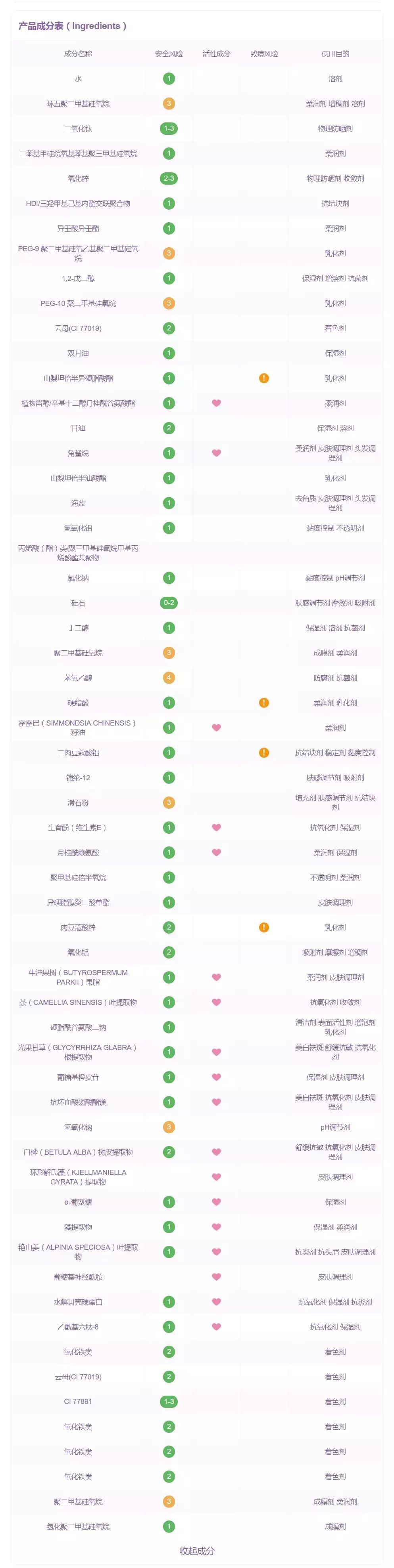 平价粉底液测评不超过40,中日韩妆容大pk区别原来在这