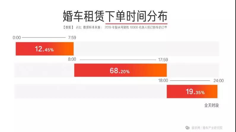 接亲网婚车的平台服务费怎么收,接亲网婚车生意怎么样