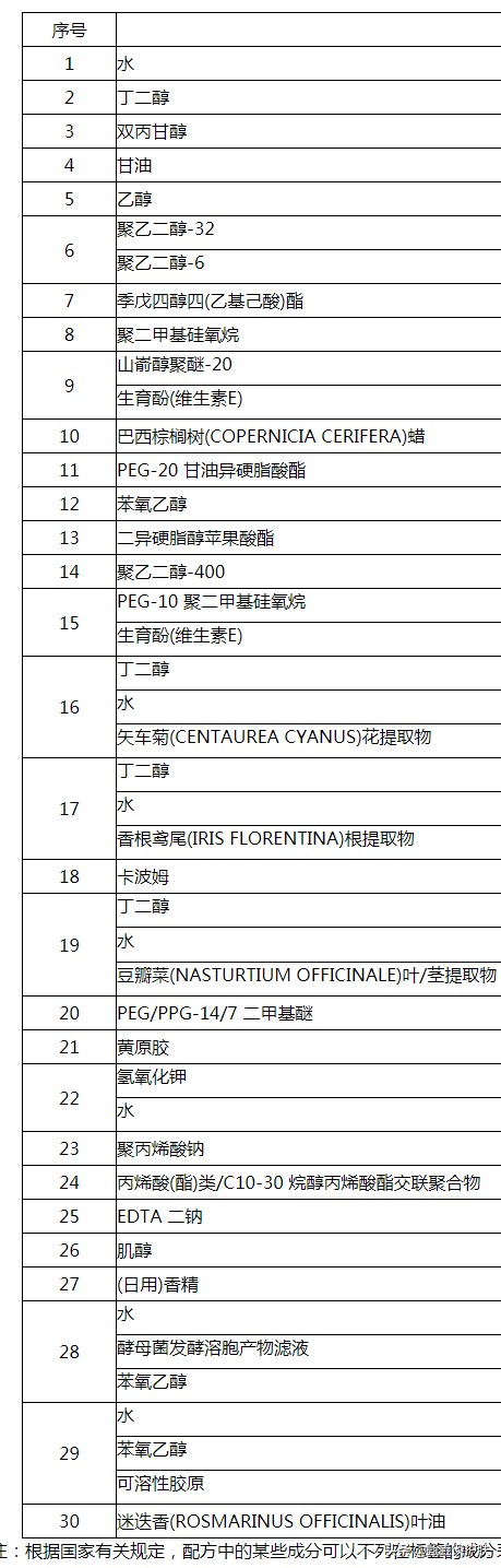 想不到，资生堂也玩“新瓶装旧酒”的噱头