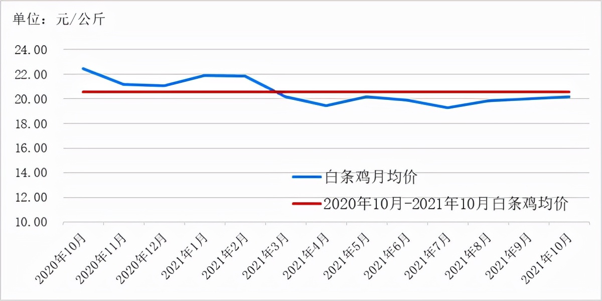 2021年9月丹江口猪肉价格,2020年肉类价格走势分析图